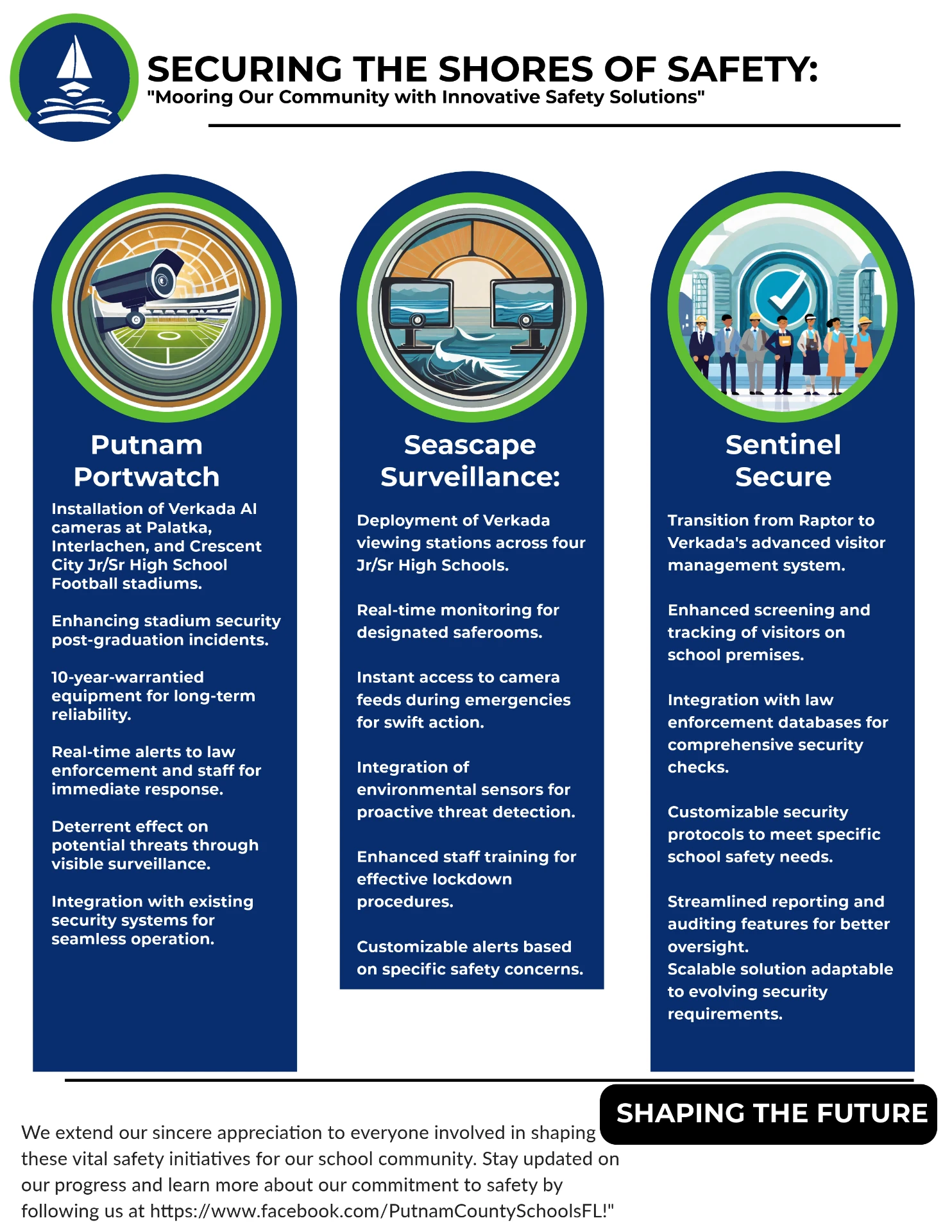 Securing the Shores of Safety flyer presenting the Putnam Portwatch, Seascape Surveillance, and Sentinel Secure initiatives in three navy columns with illustrated circular headers.