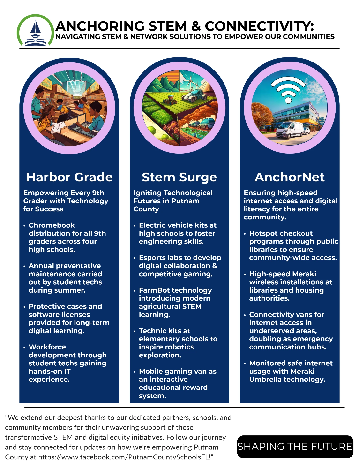 Anchoring STEM & Connectivity flyer presenting the Harbor Grade, Stem Surge, and AnchorNet initiatives in three navy columns with illustrated circular headers.